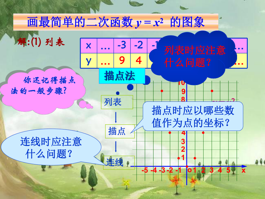 人教初中数学九上-《二次函数y=ax2的图象和性质》课件-(高效课堂)获奖-人教数学20223-.ppt_第2页