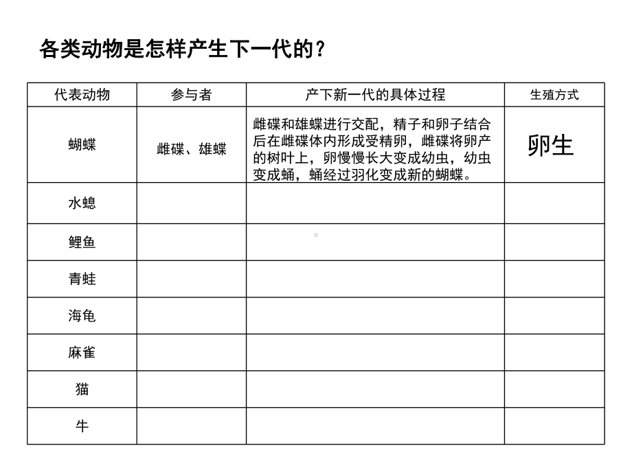 五年级科学下册小鸟和小猫-冀人版-课件7.ppt_第3页