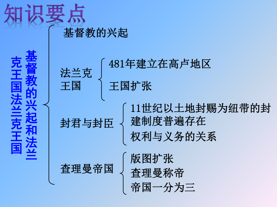 人教部编版历史《封建时代的欧洲》精美课件1.pptx_第2页