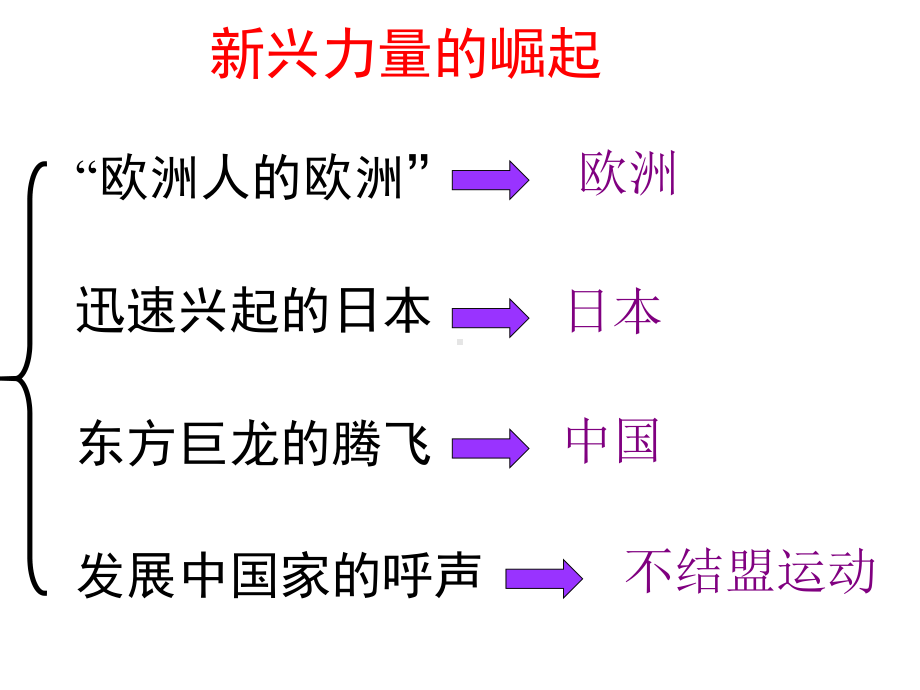 人民版历史必修一《新兴力量的崛起》课件1.pptx_第2页