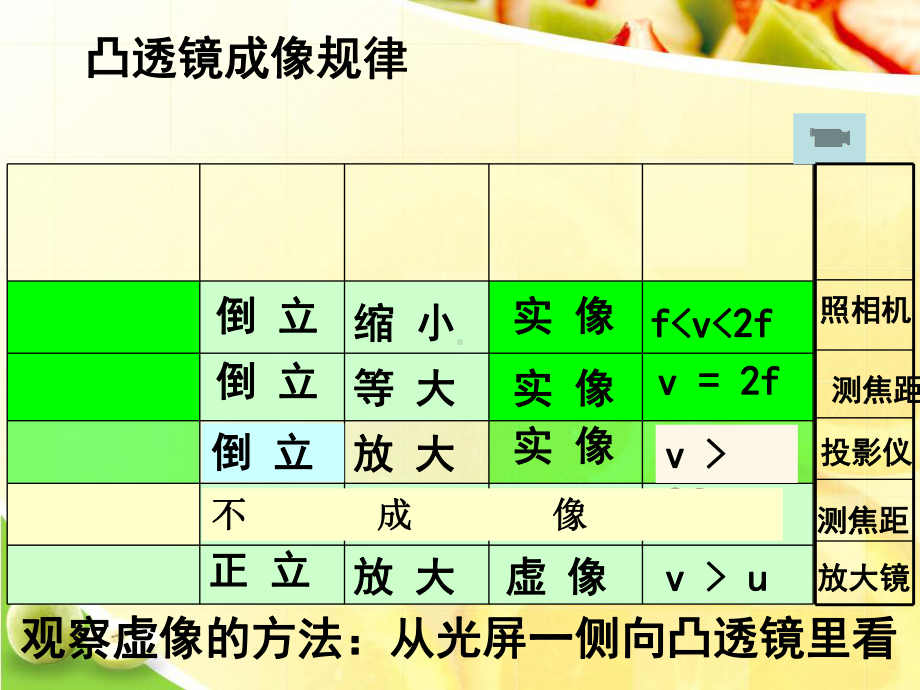 人教物理八上生活中的透镜课件.ppt_第3页