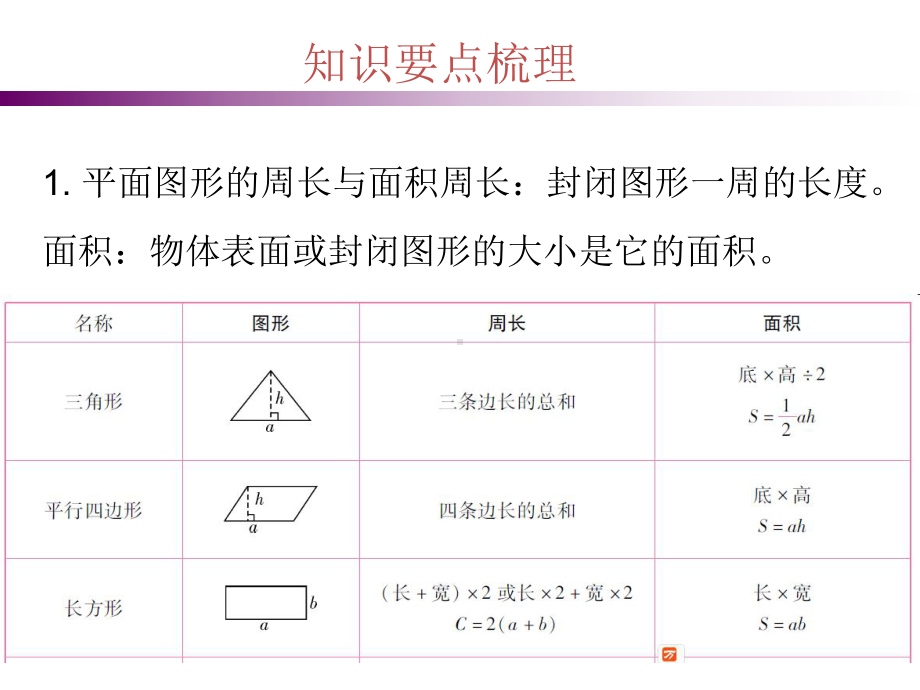 人教版六年级数学下册毕业总复习第五章图形与几何第二课时课件.ppt_第2页