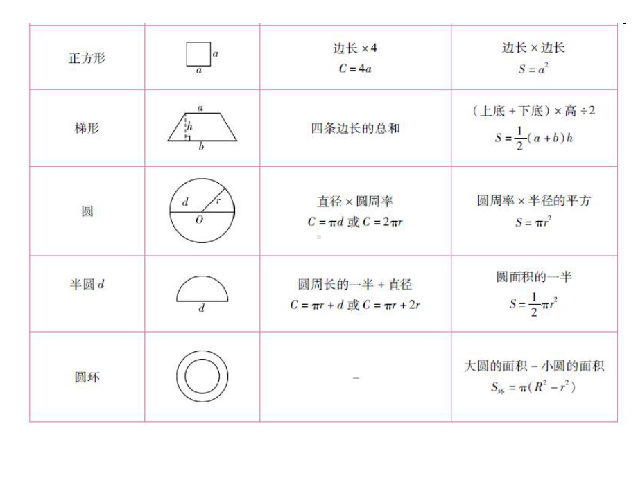 人教版六年级数学下册毕业总复习第五章图形与几何第二课时课件.ppt_第3页