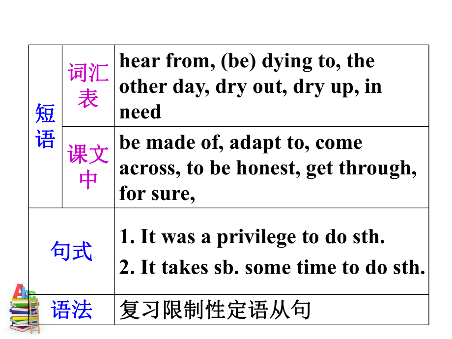 人教课标高二选修7-Unit-4课件.ppt_第3页