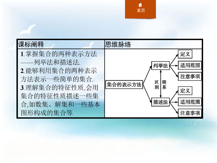 人教高中数学B版必修一第2课时-集合的表示方法课件.pptx_第2页