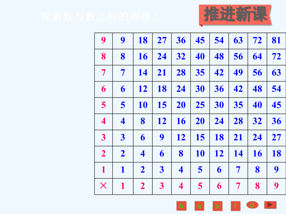 六年级数学下册总复习专题一数与代数第10课时探规律课件北师大版.ppt_第3页