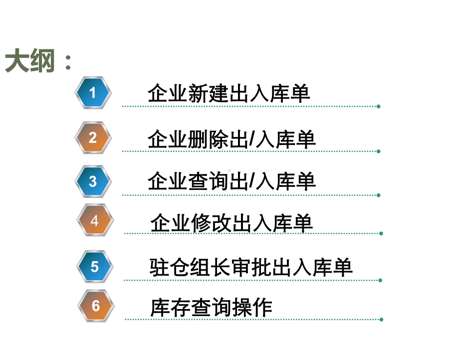 仓储公司监管员培训：ERP实操技能课件.ppt_第3页