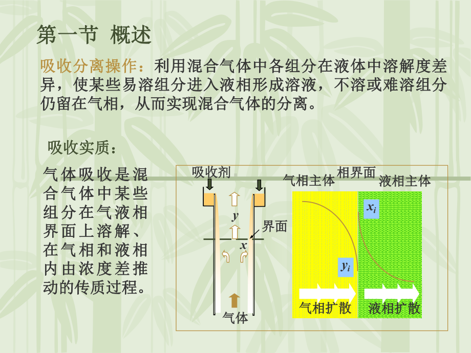 化工原理-5章气体吸收课件.ppt_第3页