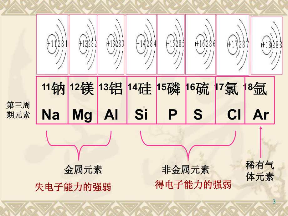 元素原子失电子能力增强课件.ppt_第3页