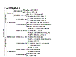 八年级部编版道德与法治上册课件：第1单元整合提升.ppt