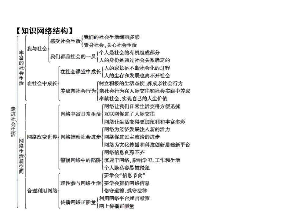 八年级部编版道德与法治上册课件：第1单元整合提升.ppt_第1页