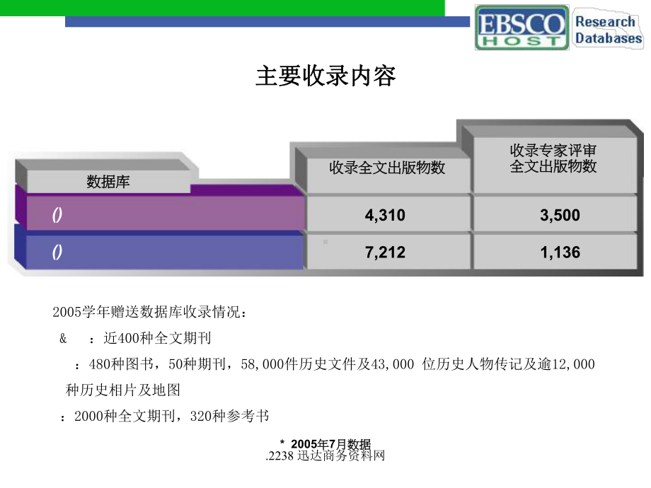 全面数据库接介绍和使用培训课件.pptx_第3页