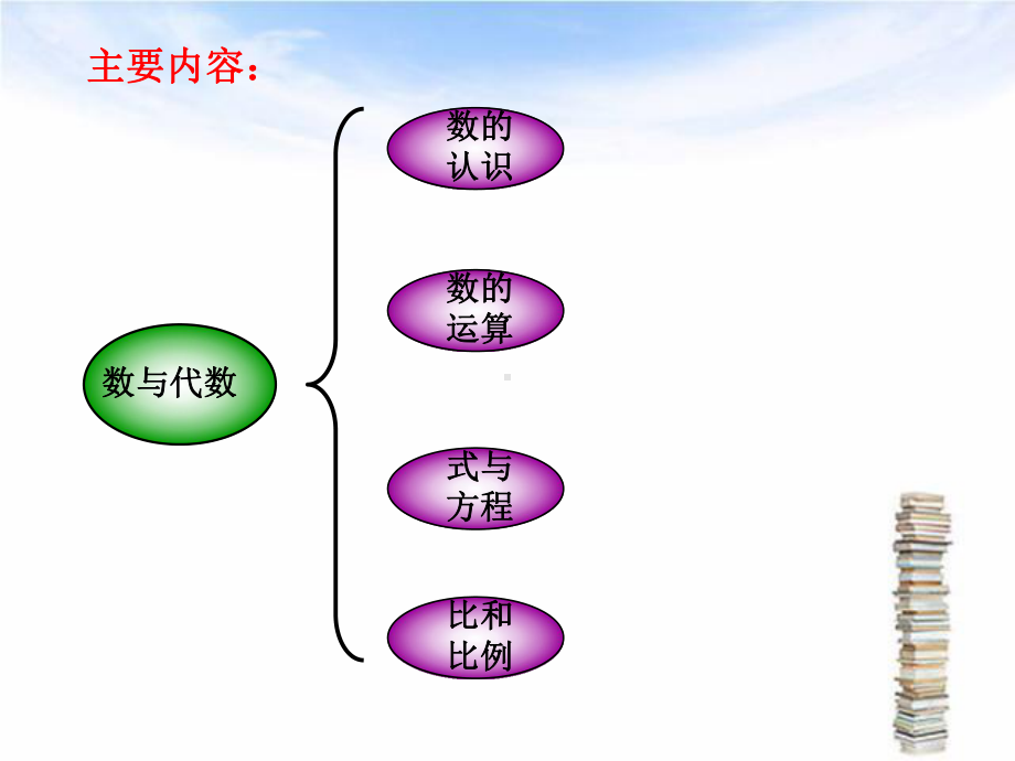 六年级下册数学课件数与代数—数的认识北京版.ppt_第2页