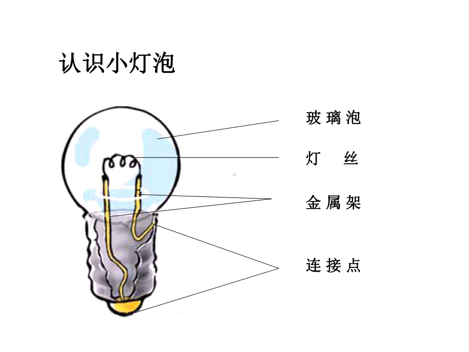 四年级下-点亮-小灯泡-教科版-课件.ppt_第3页