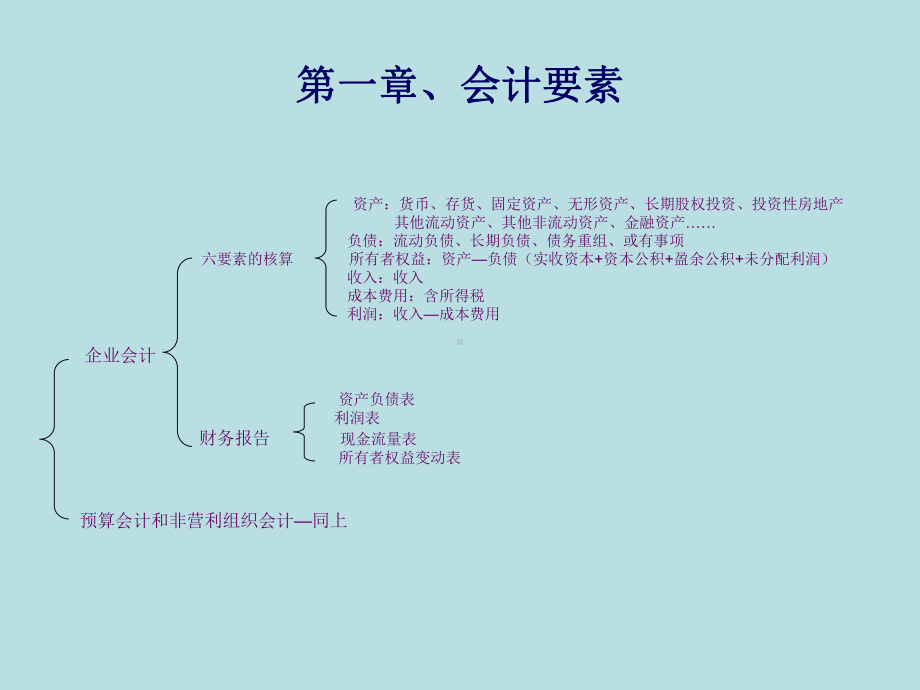 会计报表阅读培训讲义课件.ppt_第3页