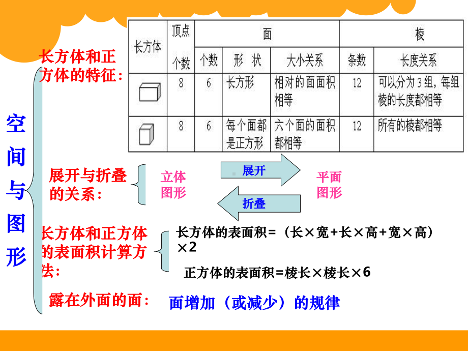 北师大版五年级下册数学《整理与复习》精课件.ppt_第3页