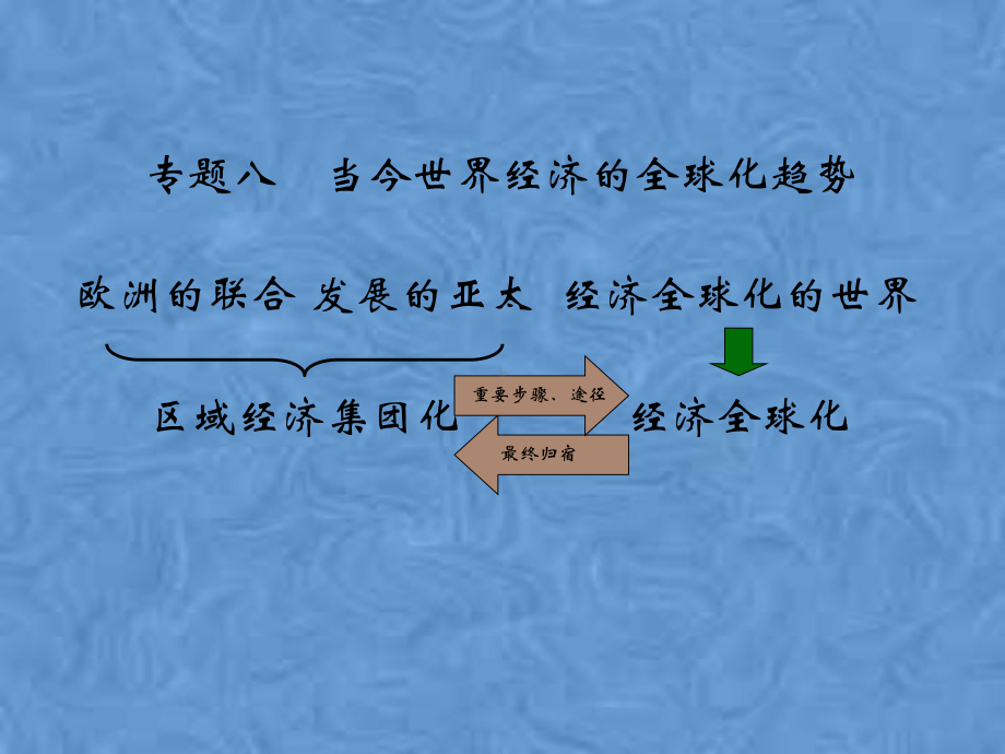 区域经济集团化课件.pptx_第2页