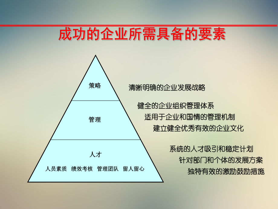 企业绩效管理培训讲义课件.pptx_第2页