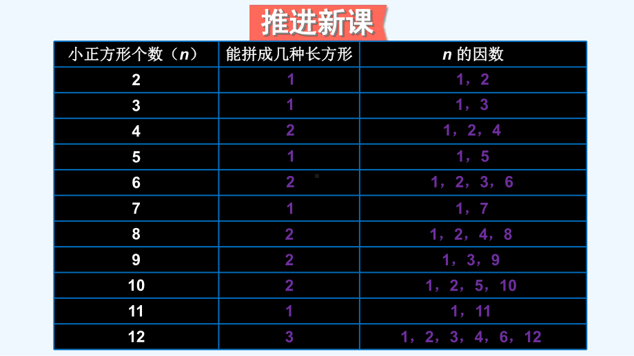 凌河区五年级数学上册三倍数与因数第5课时找质数课件北师大版.ppt_第3页