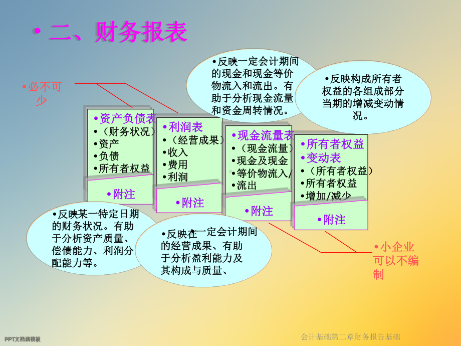 会计基础第二章财务报告基础课件.ppt_第3页