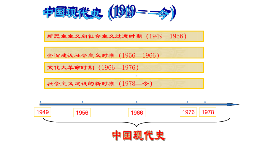 2.6 艰辛探索与建设成就ppt课件 2-(同名部）统编版八年级下册《历史》.pptx_第1页