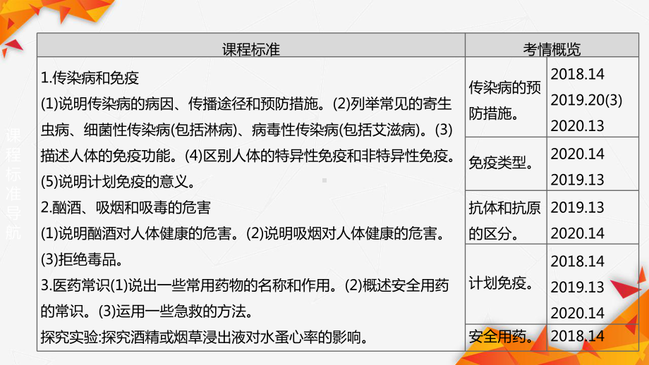 北京中考生物总复习-第25课时-健康地生活课件.pptx_第3页