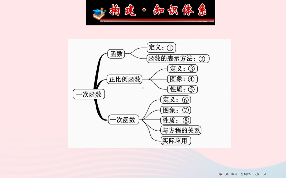 八年级数学下册第4章一次函数阶段专题复习习题课件新版湘教版20222221264.ppt_第2页