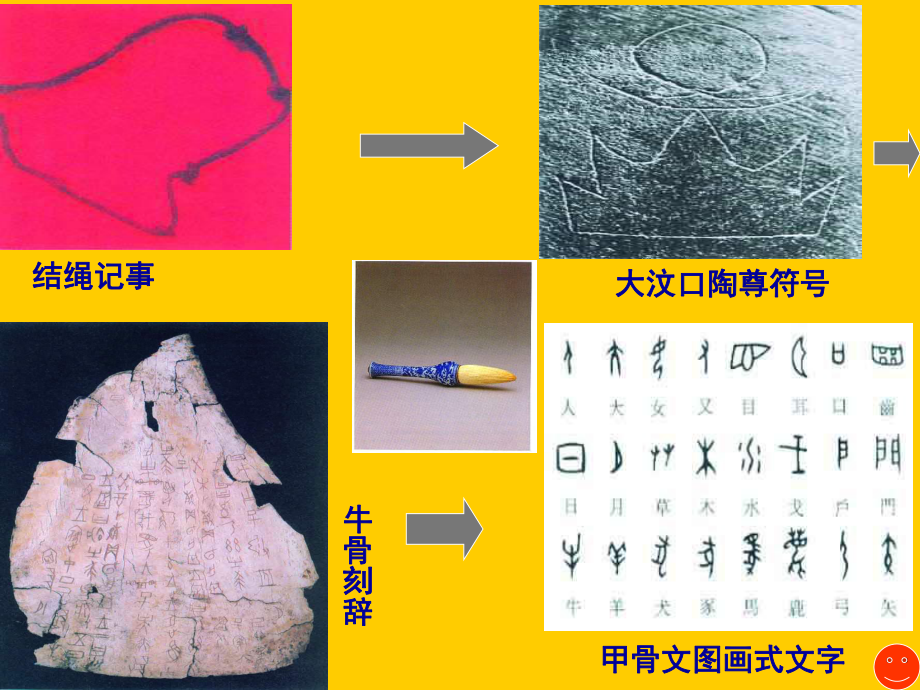 充满魅力的古代艺术课件.ppt_第3页