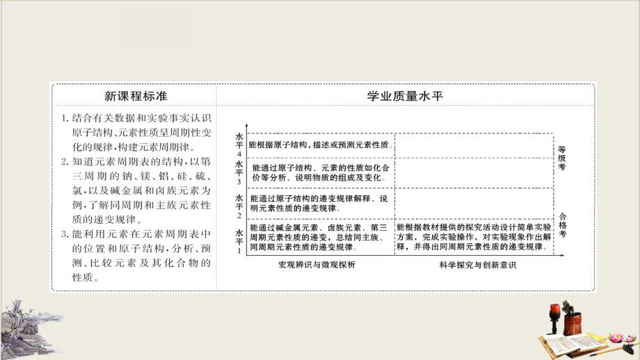 元素性质的周期性变化规律-元素周期律课件.pptx_第2页