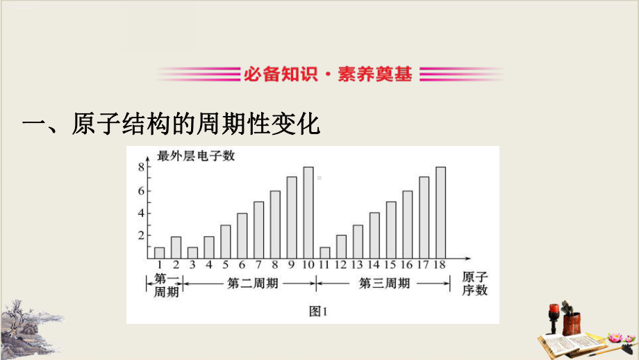 元素性质的周期性变化规律-元素周期律课件.pptx_第3页