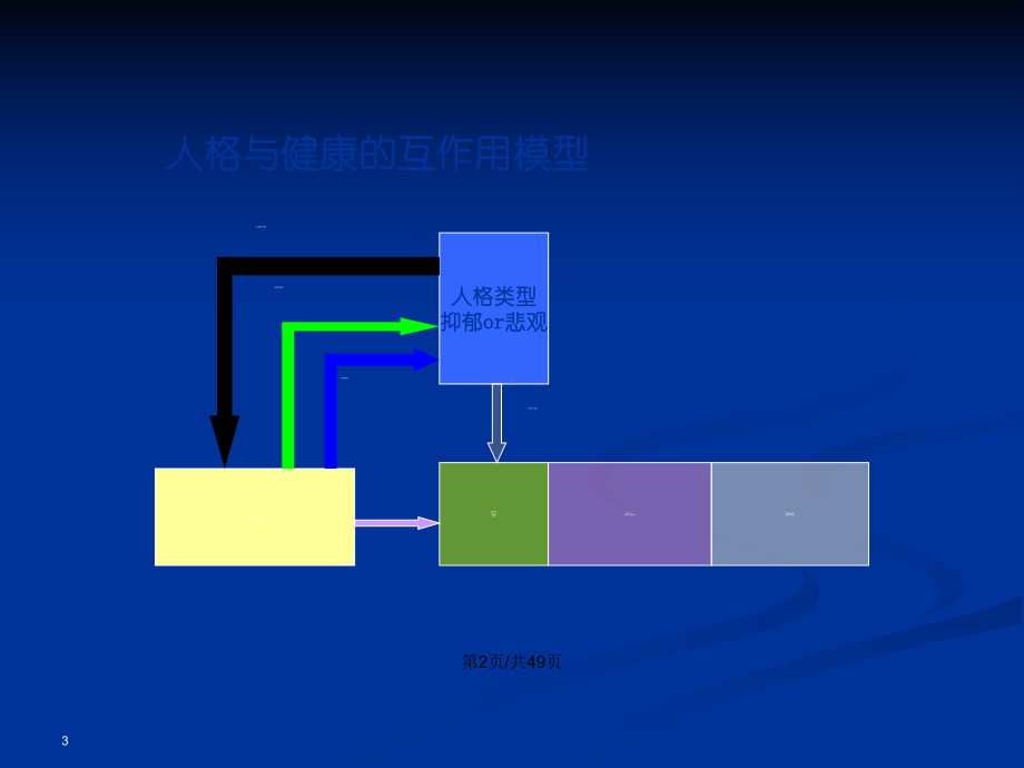 压力管理Cp人格与压力学习教案课件.pptx_第3页