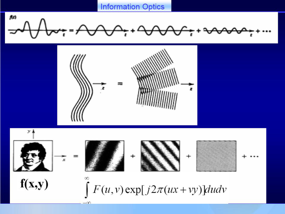 信息光学课件--标量衍射理论.ppt_第3页