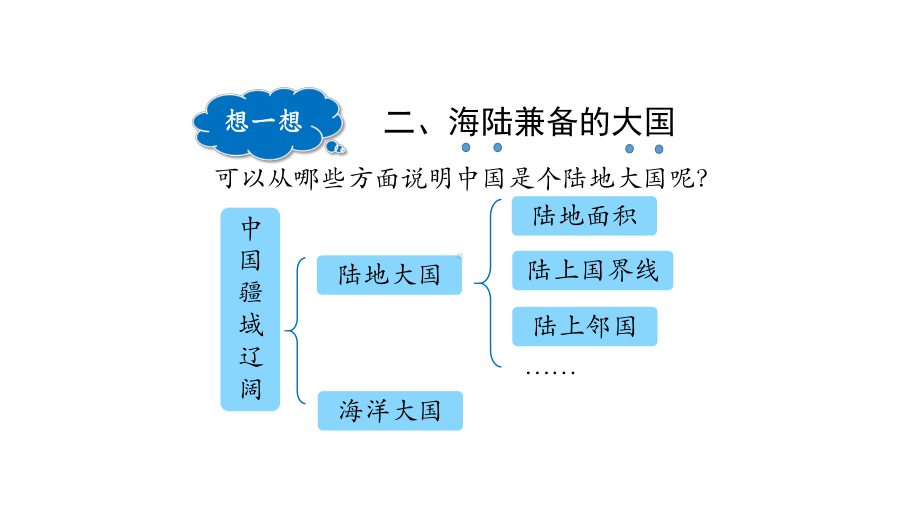 初二（地理(人教版)）第一节疆域(二)课件.pptx_第2页