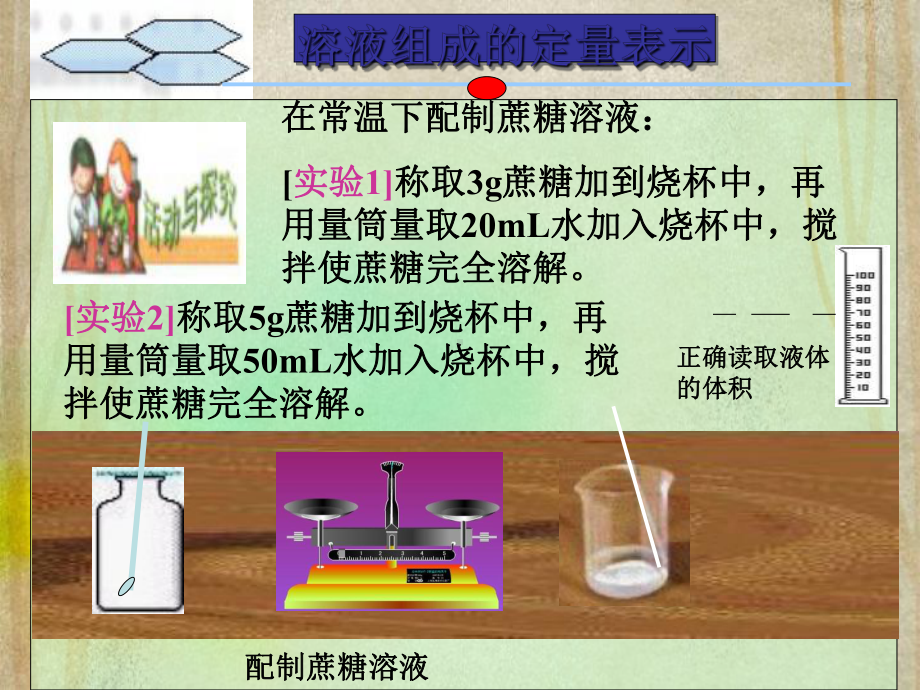 南岳区某中学九年级化学下册-第6章-溶解现象-第2节-溶液组成的表示2课件-沪教版.ppt_第2页