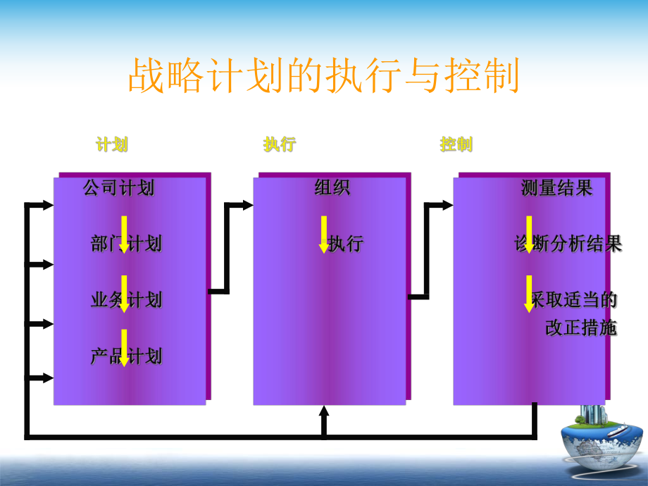 制定市场导向的战略计划课件.ppt_第2页