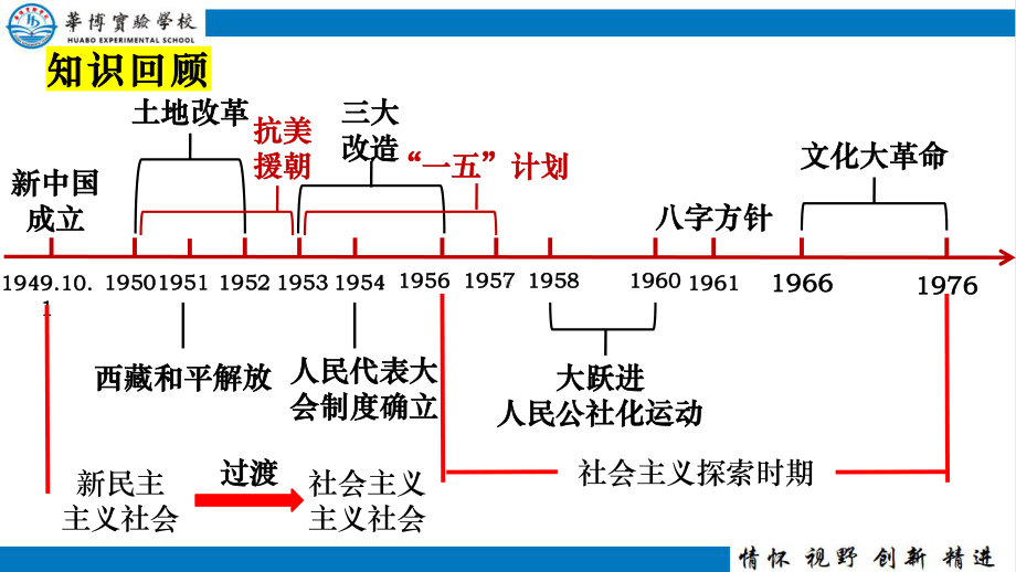 3.7 伟大的历史转折 ppt课件 (同名002)-(同名部）统编版八年级下册《历史》.pptx_第1页