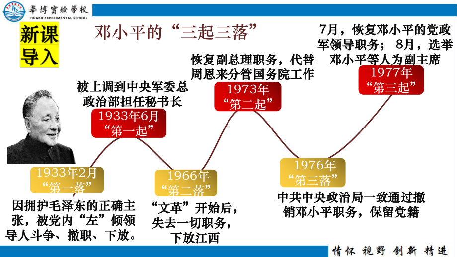 3.7 伟大的历史转折 ppt课件 (同名002)-(同名部）统编版八年级下册《历史》.pptx_第2页