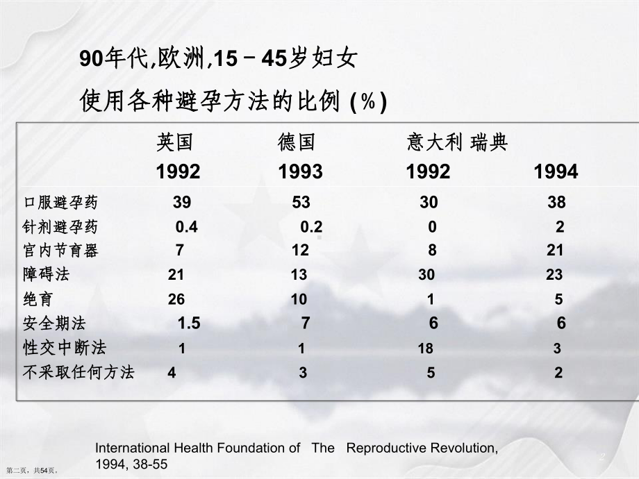 口服避孕药的临床应用讲课课件.ppt_第2页