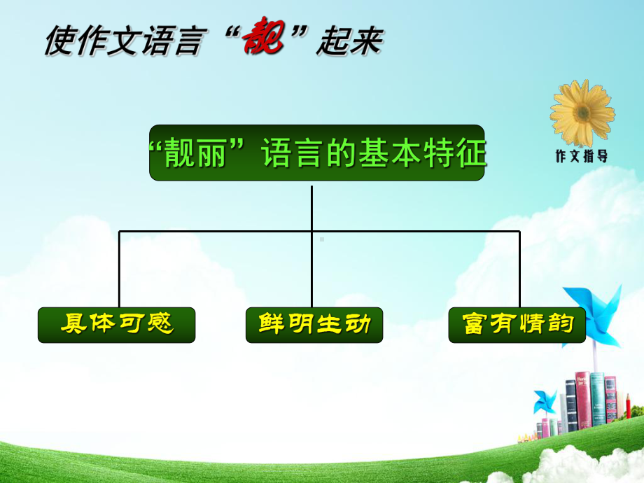 作文训练语言课件.ppt_第2页