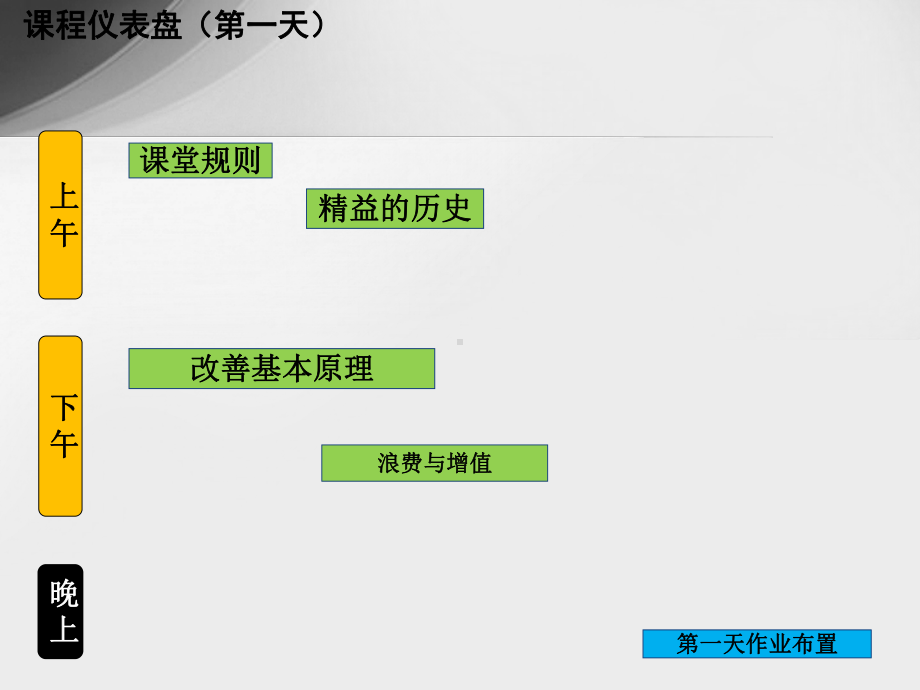 从传统工厂到精益工厂课件.ppt_第1页