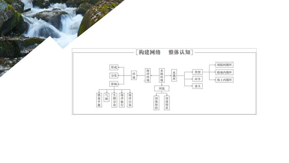 全国通用高考地理二轮复习专题提分教程专题三水体运动规律教学课件.ppt_第2页