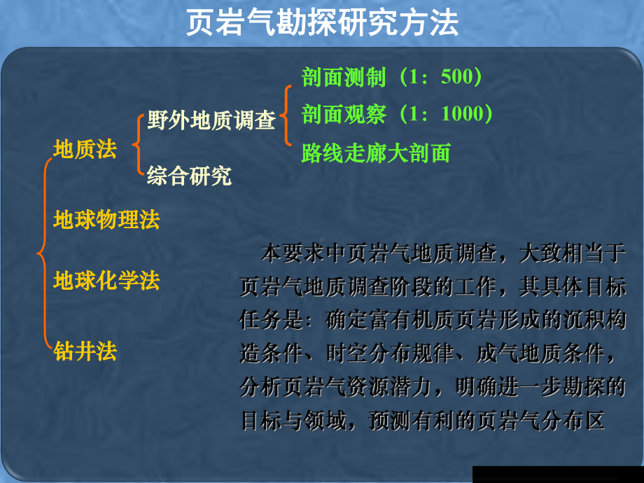 公益性页岩气地质调查技术规范(深圳培训)课件.pptx_第2页