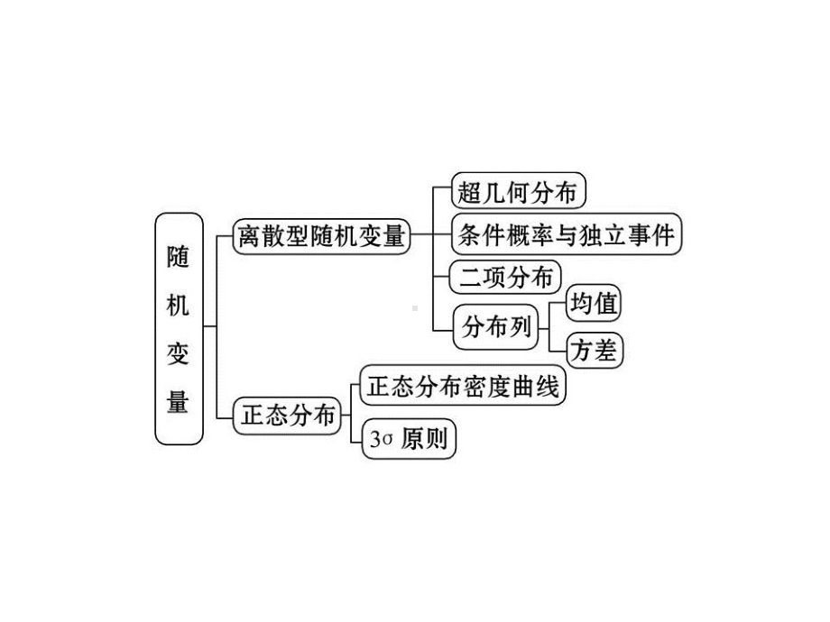 北师大版高中数学选修2-3课件第二章-概率-课件.ppt_第3页