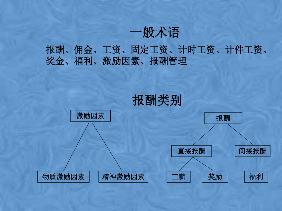 全面薪酬福利管理系统课件.pptx_第3页