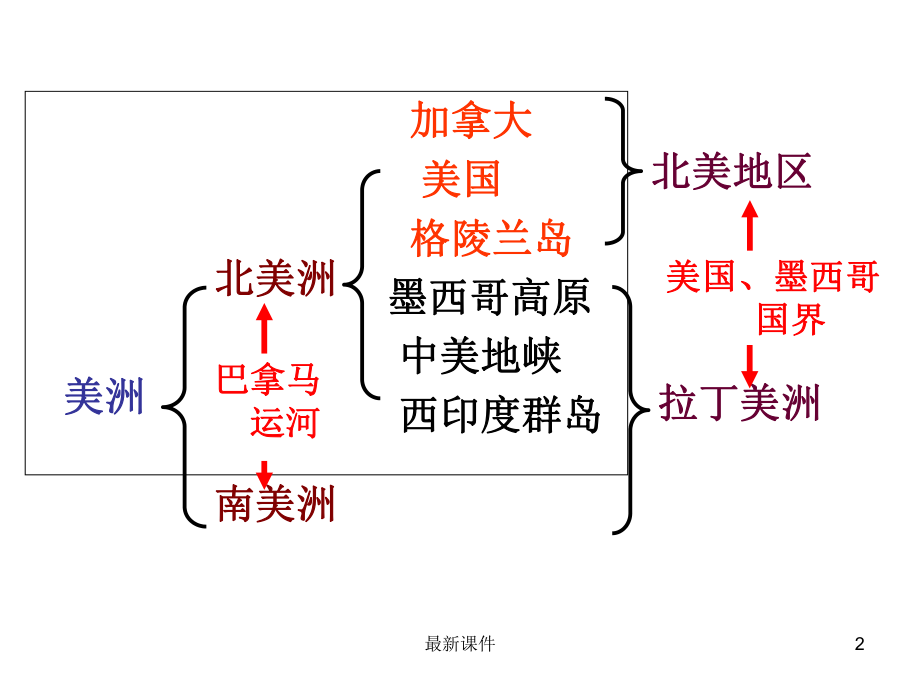 北美洲区域地理课件.ppt_第2页