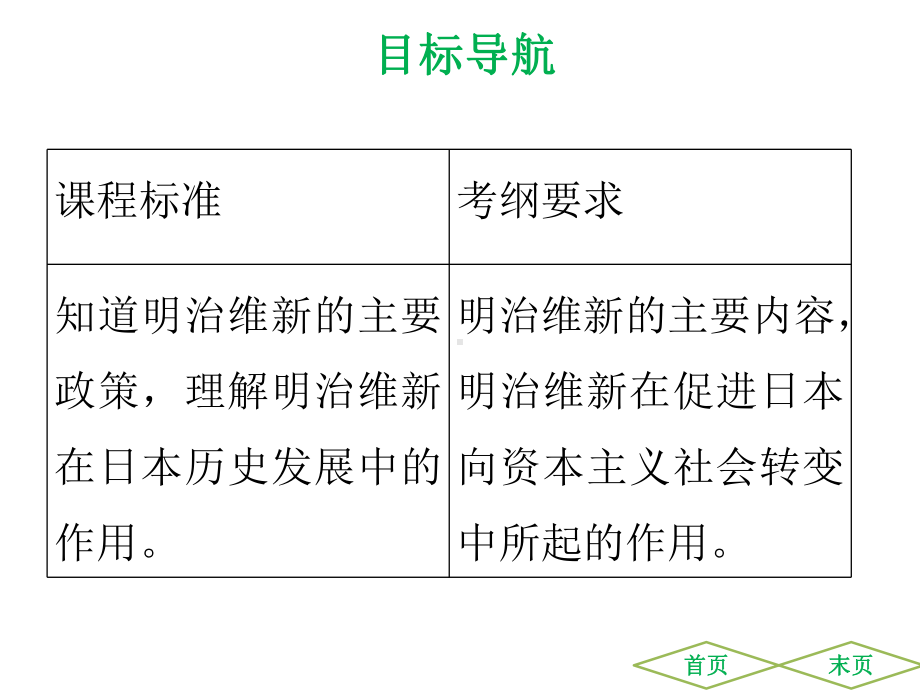 历史部编版《殖民地人民的反抗与资本主义制度的扩展》课件1.ppt_第2页