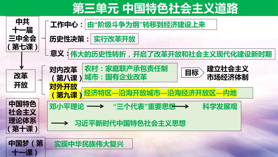 3.9 对外开放 ppt课件(同名4)-(同名部）统编版八年级下册《历史》.pptx_第1页