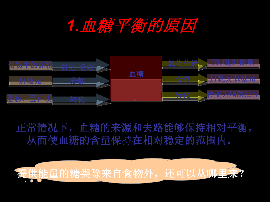 初中科学课件《体内物质的动态平衡》优质课教学1.ppt_第3页