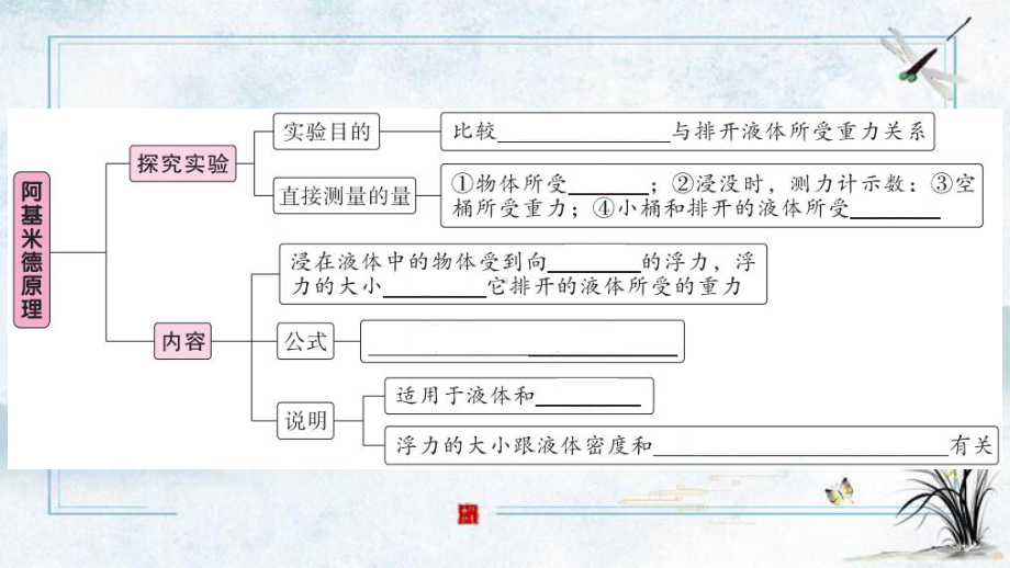 和林格尔县某中学八年级物理下册第十章浮力第2节阿基米德原理同步练习课件新版新人教版4.ppt_第2页