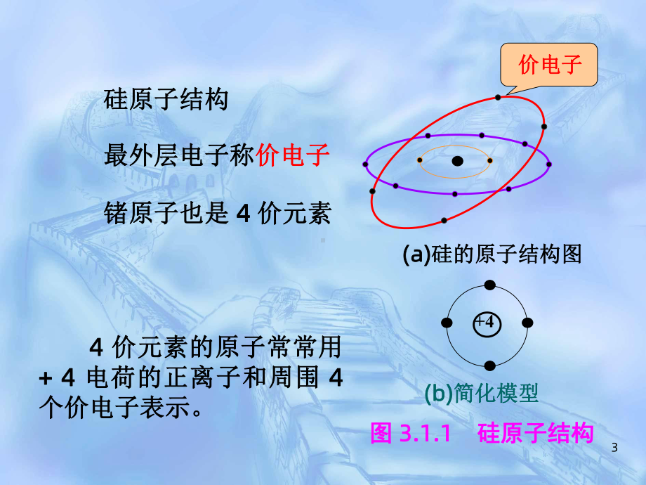 半导体二极管和三极管课件8.ppt_第3页